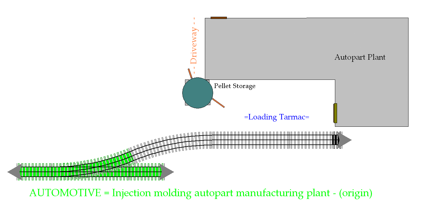 O-scale Injection molding autopart manufacturing plant
